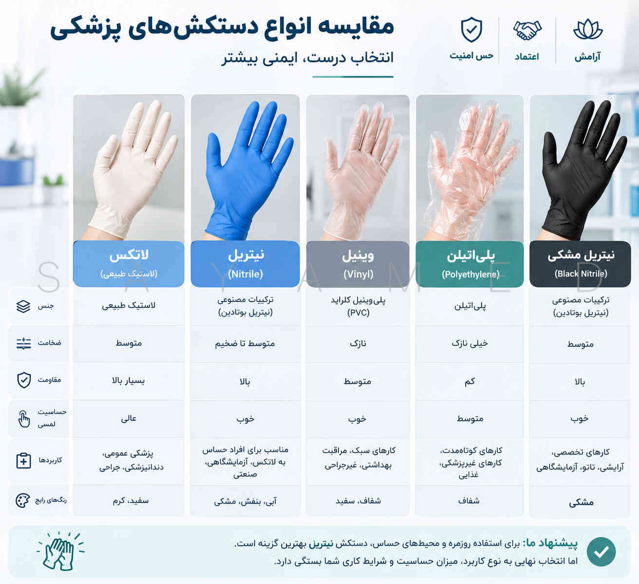 مقایسه انواع دستکش پزشکی نیتریل لاتکس و وینیل