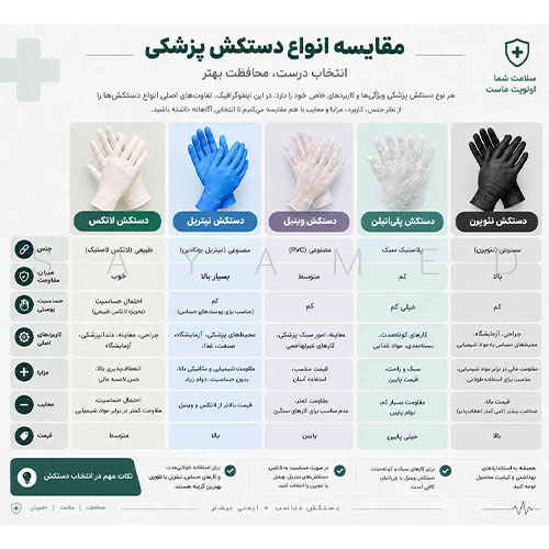 جدول مقایسه انواع دستکش پزشکی